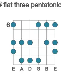 Guitar scale for flat three pentatonic in position 6